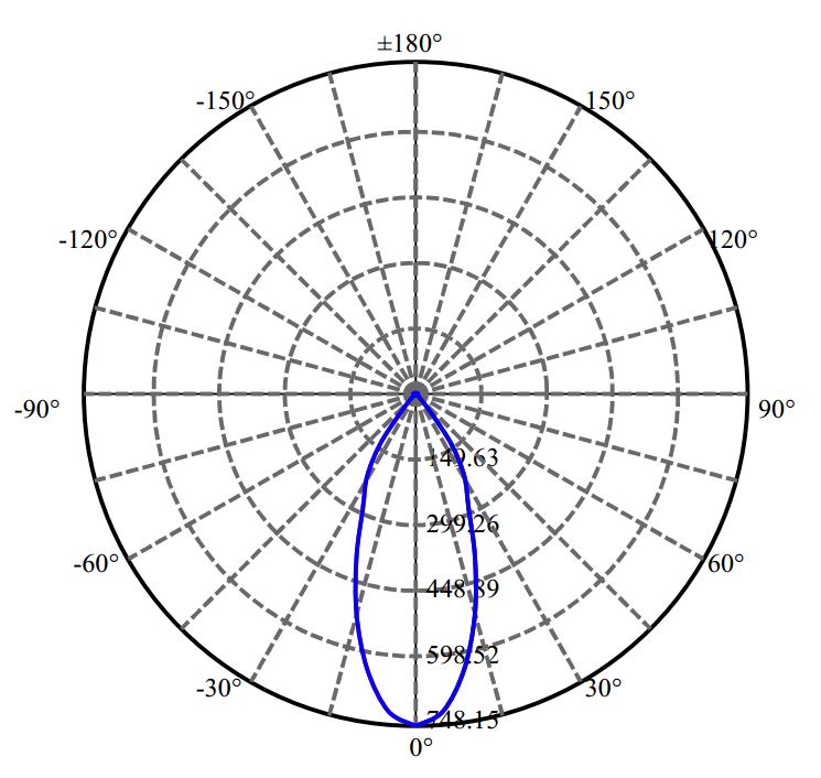 Nata Lighting Company Limited - Bridgelux V6 1497-E